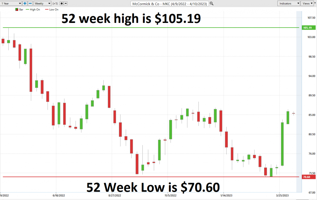 ECAM Week Ahead: ECB, Inflation, US Earnings, Tech Stocks