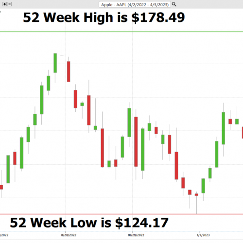 ECAM Week Ahead: ECB, Inflation, US Earnings, Tech Stocks