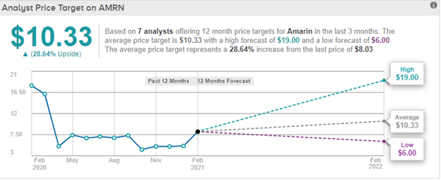 ECAM Week Ahead: ECB, Inflation, US Earnings, Tech Stocks