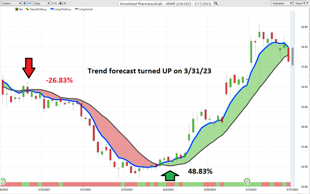 ECAM Week Ahead: ECB, Inflation, US Earnings, Tech Stocks