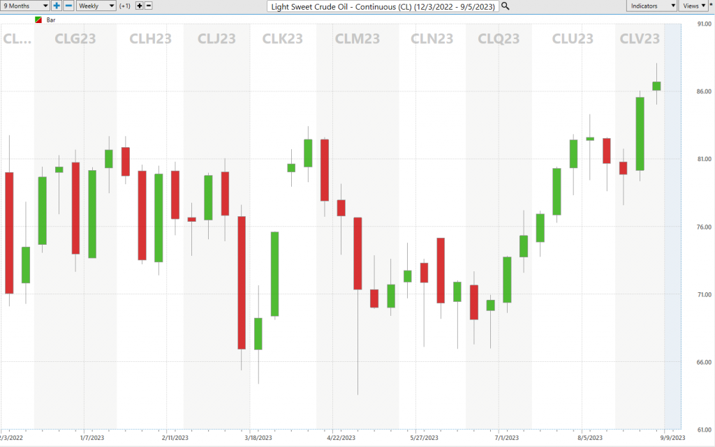 ECAM Week Ahead: ECB, Inflation, US Earnings, Tech Stocks