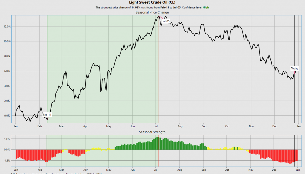 ECAM Week Ahead: ECB, Inflation, US Earnings, Tech Stocks