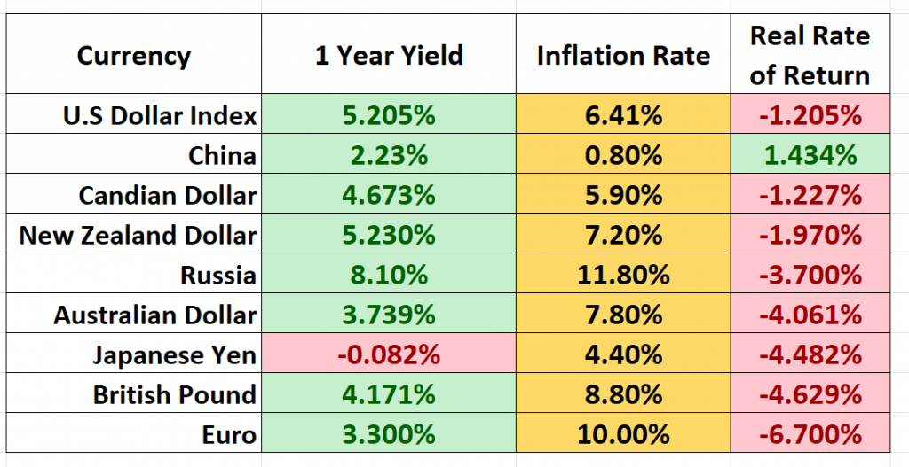 ECAM Week Ahead: ECB, Inflation, US Earnings, Tech Stocks