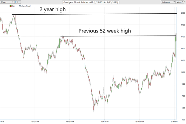 ECAM Week Ahead: ECB, Inflation, US Earnings, Tech Stocks