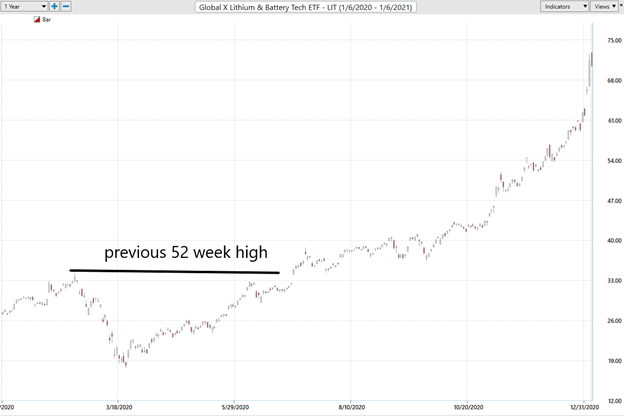 ECAM Week Ahead: ECB, Inflation, US Earnings, Tech Stocks