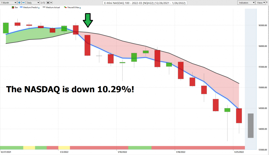 ECAM Week Ahead: ECB, Inflation, US Earnings, Tech Stocks