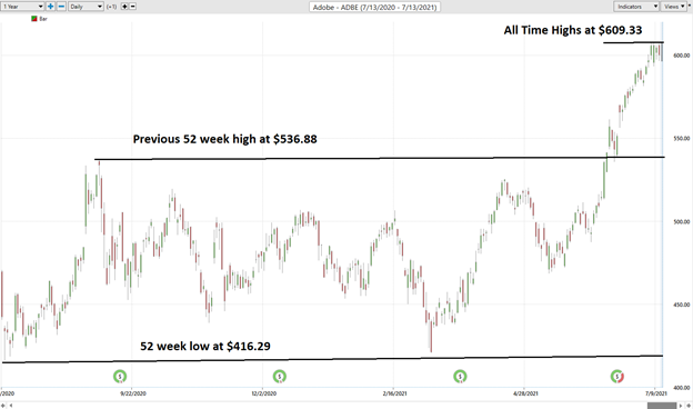 ECAM Week Ahead: ECB, Inflation, US Earnings, Tech Stocks