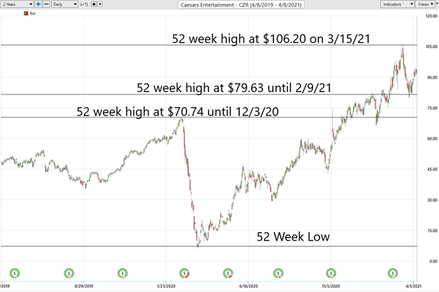 ECAM Week Ahead: ECB, Inflation, US Earnings, Tech Stocks