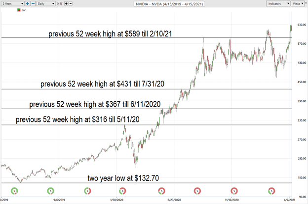 ECAM Week Ahead: ECB, Inflation, US Earnings, Tech Stocks