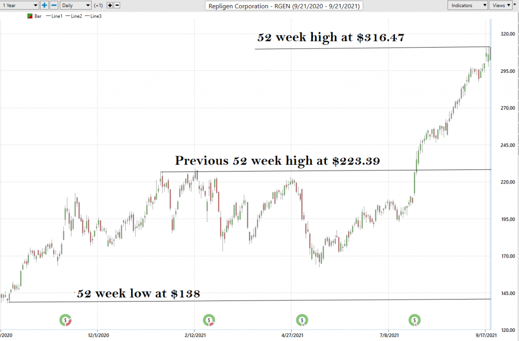 ECAM Week Ahead: ECB, Inflation, US Earnings, Tech Stocks