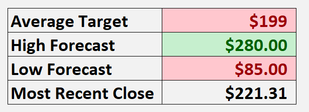 ECAM Week Ahead: ECB, Inflation, US Earnings, Tech Stocks