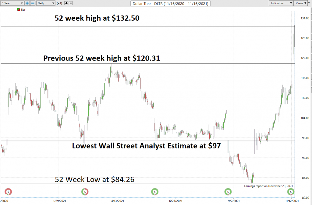 ECAM Week Ahead: ECB, Inflation, US Earnings, Tech Stocks