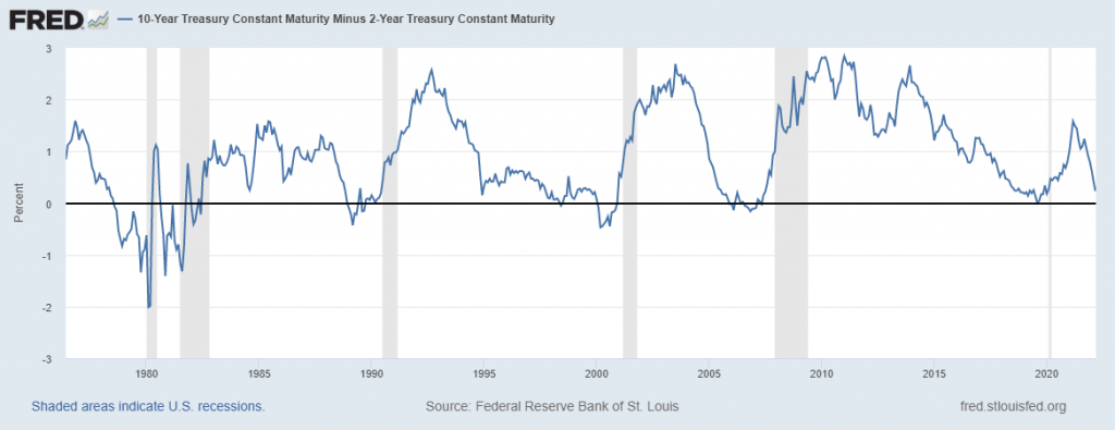 ECAM Week Ahead: ECB, Inflation, US Earnings, Tech Stocks