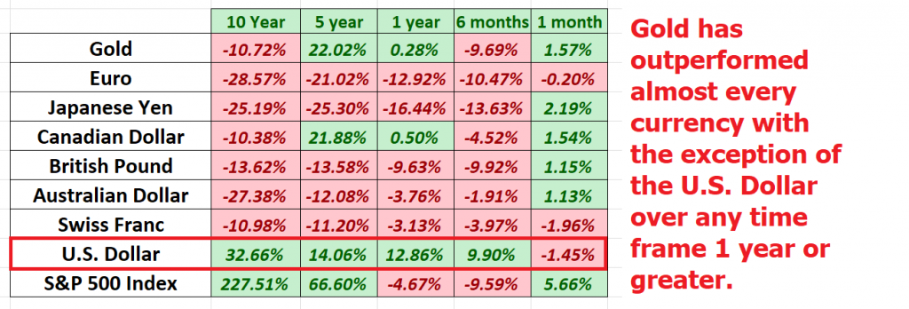 ECAM Week Ahead: ECB, Inflation, US Earnings, Tech Stocks