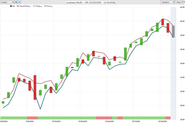 ECAM Week Ahead: ECB, Inflation, US Earnings, Tech Stocks