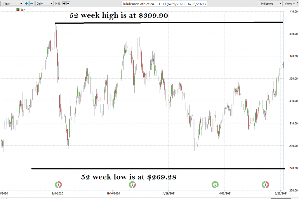 ECAM Week Ahead: ECB, Inflation, US Earnings, Tech Stocks