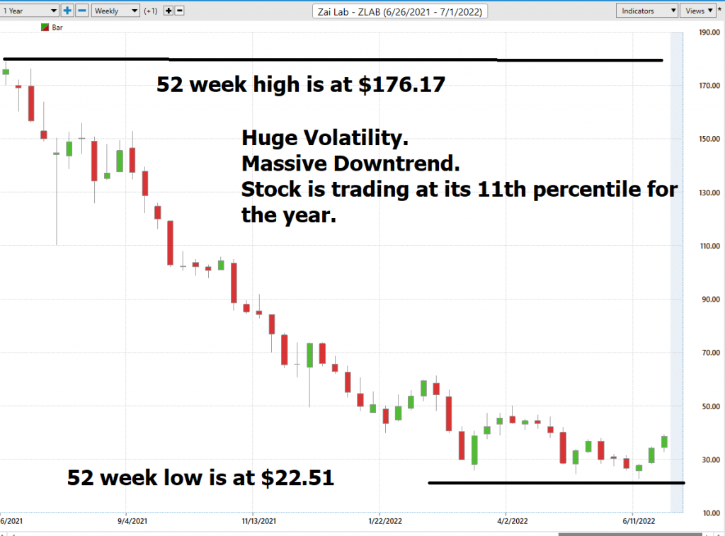 ECAM Week Ahead: ECB, Inflation, US Earnings, Tech Stocks